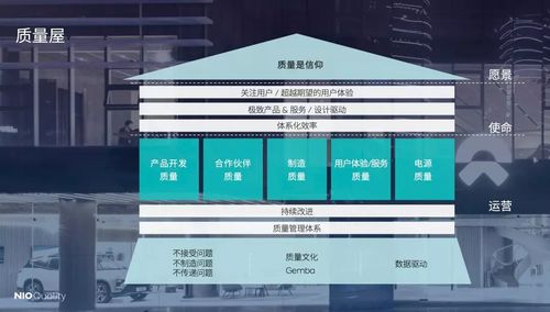 5年燒200多億，百億投入研發(fā)，蔚來李斌手中還有哪些關(guān)鍵籌碼？